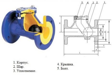 Kugla kao element za zaključavanje ventila
