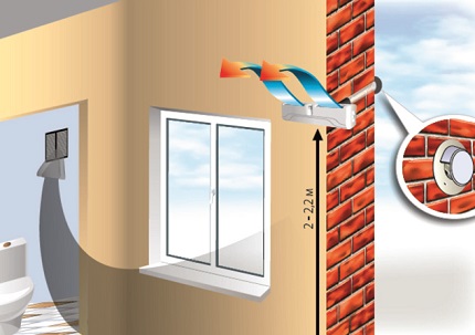 Wall version of the air intake in the apartment Supply valve