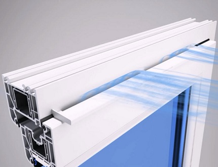 Possibilities of window air inlet to the apartment Window valve