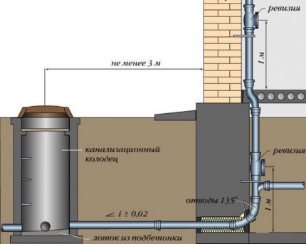 Tự làm thoát nước của một ngôi nhà nông thôn