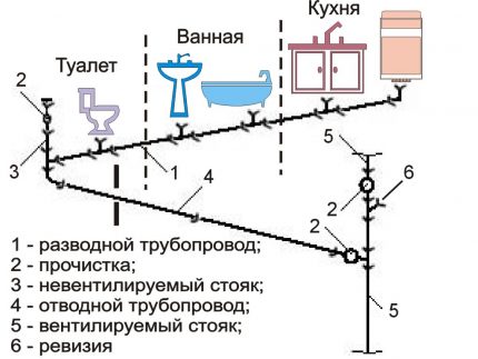 Toilet drainage scheme Sewerage Scheme