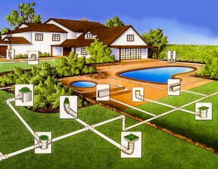 Do-it-yourself scheme of drainage and stormwater in the garden Point system