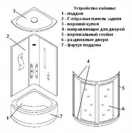 Paano pumili ng tamang shower enclosure Ang cabin ng aparato para sa shower