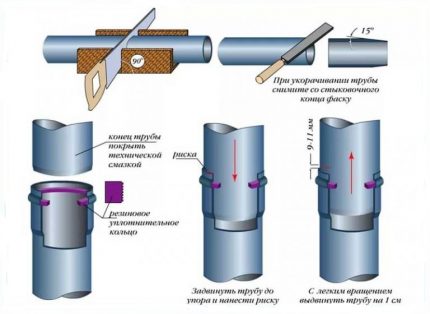 A method of assembling a sewer pipeline Sewer pipe connection