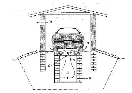 Le schéma de la hotte de la fosse d'inspection et de la cave du garage Ventilation de la fosse d'inspection
