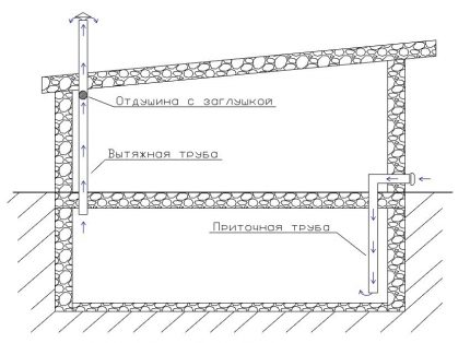 Diagramme d'extraits de la cave du garage Ventilation au sous-sol dans le garage
