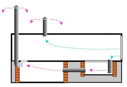 Système de ventilation du garage avec extraction naturelle du sous-sol Ventilation du garage