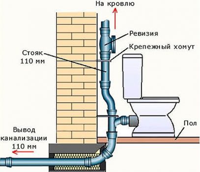 Fan riser for ventilation Fan Riser Scheme