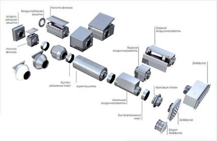Como fazer ventilação forçada na garagem com as próprias mãos - diagrama de sistema Sistema de troca de ar mecânico modular