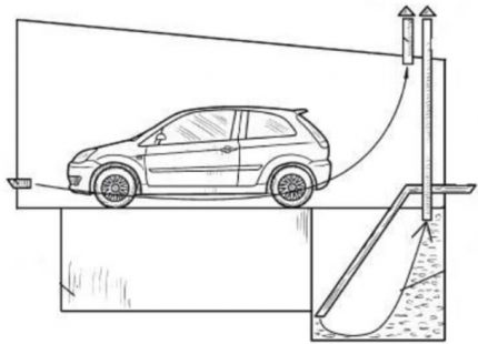 Diagrama para ventilação do tipo faça você mesmo em uma garagem Ventilação de garagem com adega