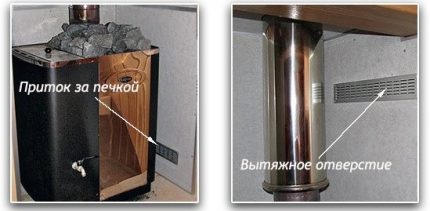 Како организовати вентилацију у парној соби Природна вентилација