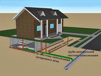 Sewerage ventilation scheme in a private house Sewerage of a private house