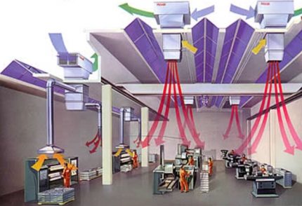 Comment organiser la ventilation d'une salle de production Options pour l'organisation des installations de production