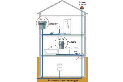Scheme of using the fan valve in the sewage system Building ventilation scheme