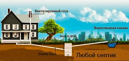 Sơ đồ đơn giản của nước thải bên ngoài