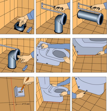Scheme of work Scheme of work