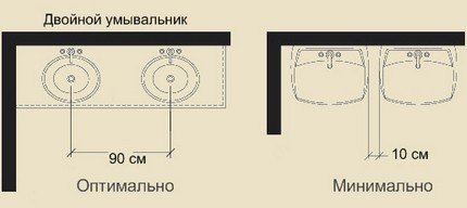 Dubenėlių išdėstymas Dubenėlių išdėstymas
