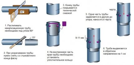 Highlights on working with polymer products