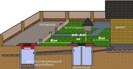 Vị trí của các yếu tố hệ thống