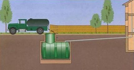 Tính năng làm sạch bể phốt