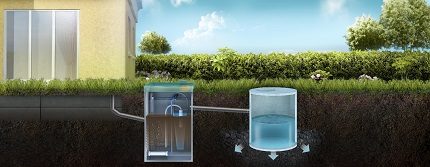 Schéma de rejet d'eau purifiée d'une fosse septique Schéma de rejet d'eau purifiée d'une fosse septique