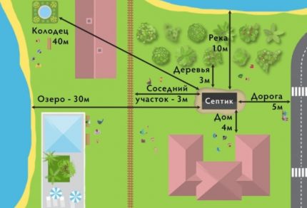 Aménagement de la fosse septique Aménagement de la fosse septique