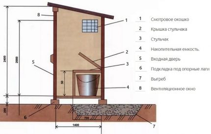 Tekening van een land droge kast voor een zomerresidentie Tekening van een droge kast voor een zomerresidentie