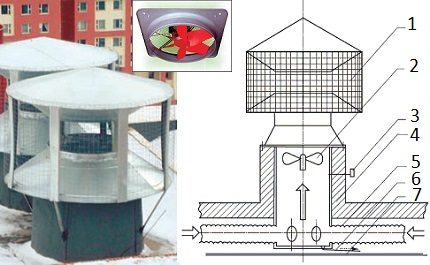 Skema ventilasi pengudaraan dengan kipas Deflektor dengan kipas