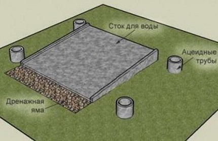 Basis voor het installeren van een zomerdouche met een stand van polycarbonaat Stapel fundering