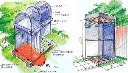Ontwerpopties voor zomerdouche in polycarbonaat Plaatsing van vaten