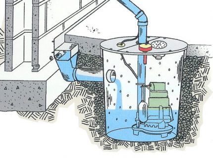 Sewer Pump Sewer Pump