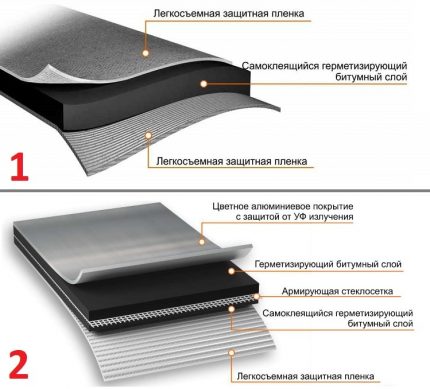 Sealing tape structure