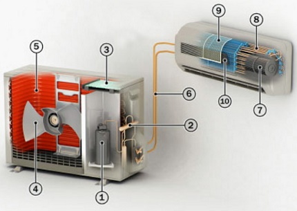 Split system device diagram Split system