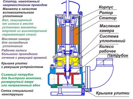 Monoblock pump design Monoblock pump design
