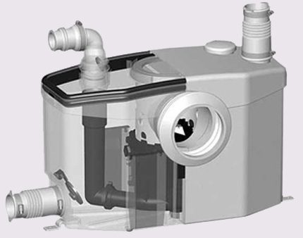 Domestic sewage pump Domestic sewage pump