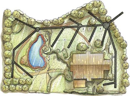 Scheme for designing drainage of a private land plot Drainage system sketch