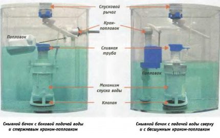 Differences in toilet fittings affecting the setting procedure Tank fittings diagram
