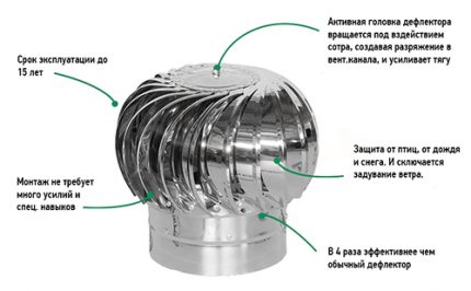 Kelebihan turbin deflektor paip ekzos Deflektor turbo aktif