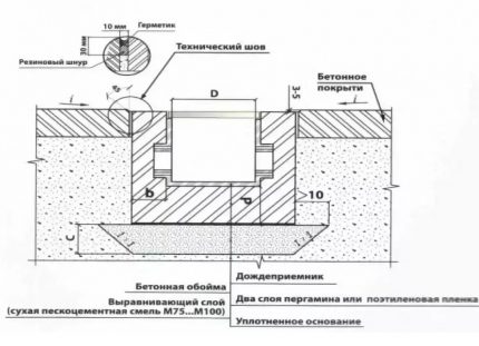 Circuit collecteur d'orage