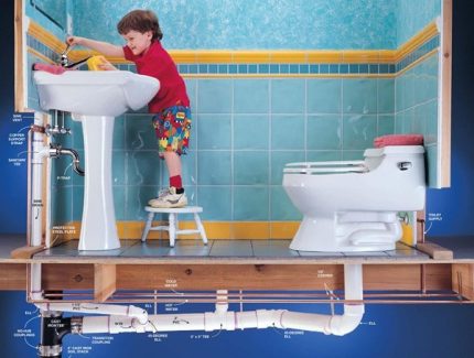 Sewer system - protection against toilet blockages Sewer system