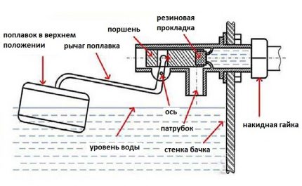 Scheme for repairing a toilet flush device Scheme of the inlet mechanism of the tank
