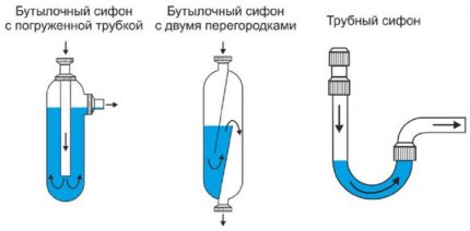 Pilihan Siphon Pilihan Siphon
