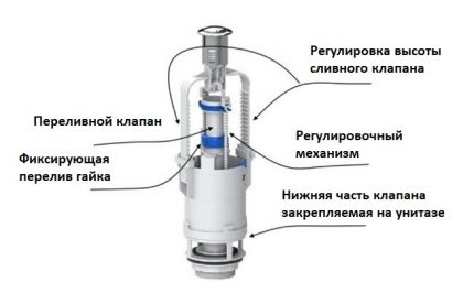 The scheme of the drain mechanism for the toilet The scheme of the drain mechanism for the toilet