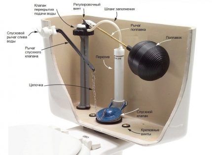 Leaking toilet flush valve inlet valve Leaking toilet flush valve inlet valve