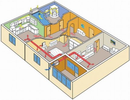 Esquema de um tipo geral de sistema de ventilação Ventilação geral
