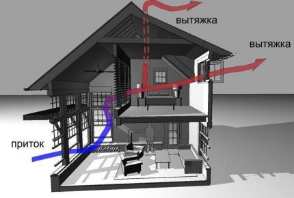 Sistema de ventilação natural Ventilação natural