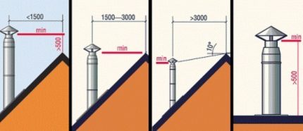 Cara mencari ketinggian pemasangan baffle ekzos Pemasangan deflektor