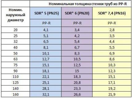Populární průměry kanalizačního potrubí Populární průměry kanalizačního potrubí