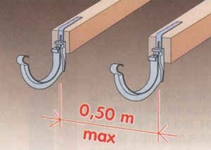Mounting on the rafter foot