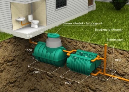 Sewerage scheme with septic tank Sewerage scheme with septic tank